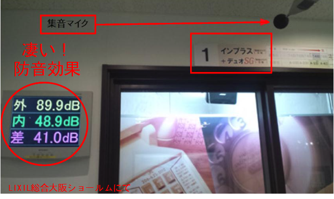 内窓の防音実験トステムのインプラス